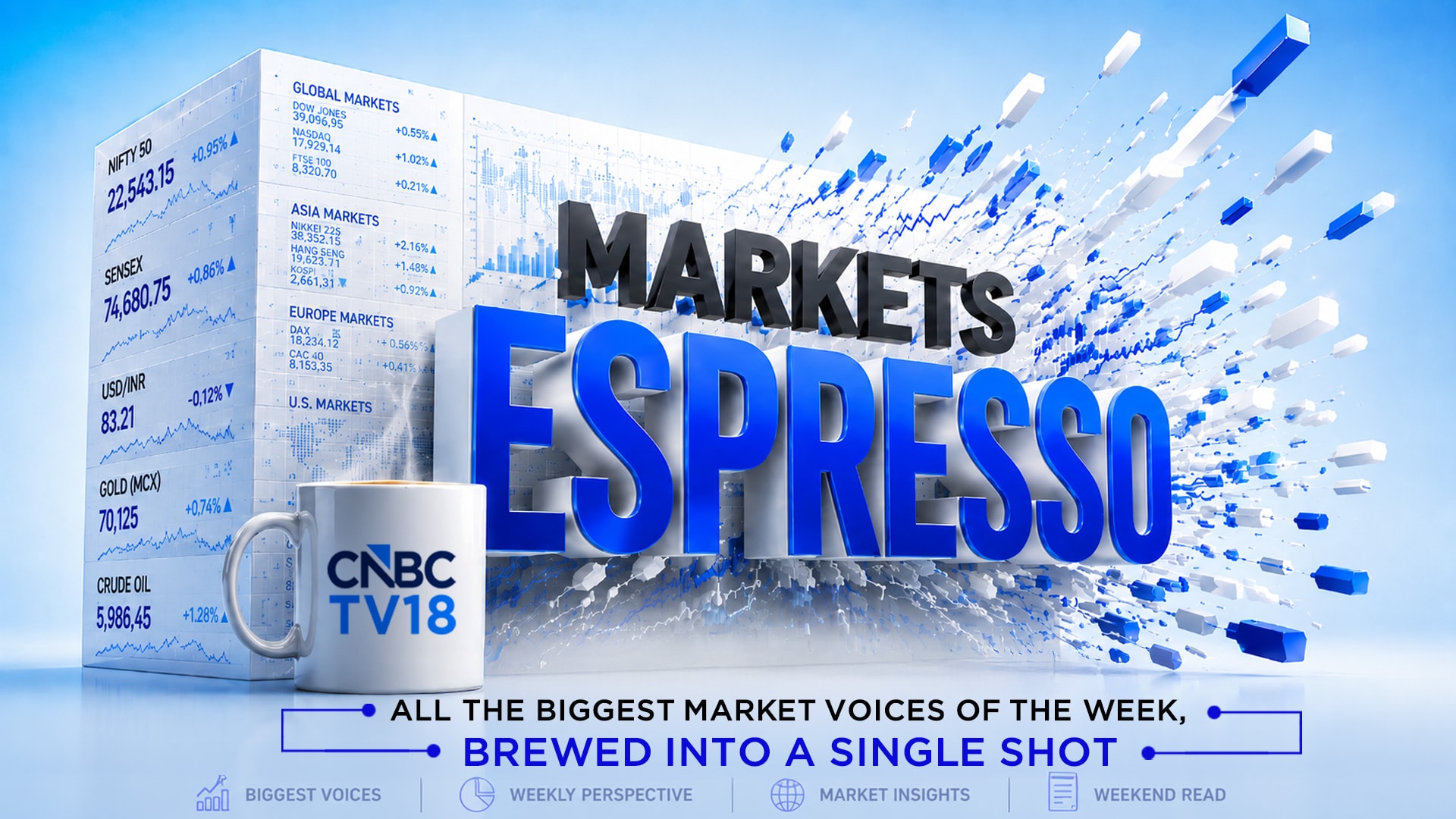 Markets Espresso: The wait for mega IPOs, FIIs and the Monsoon!