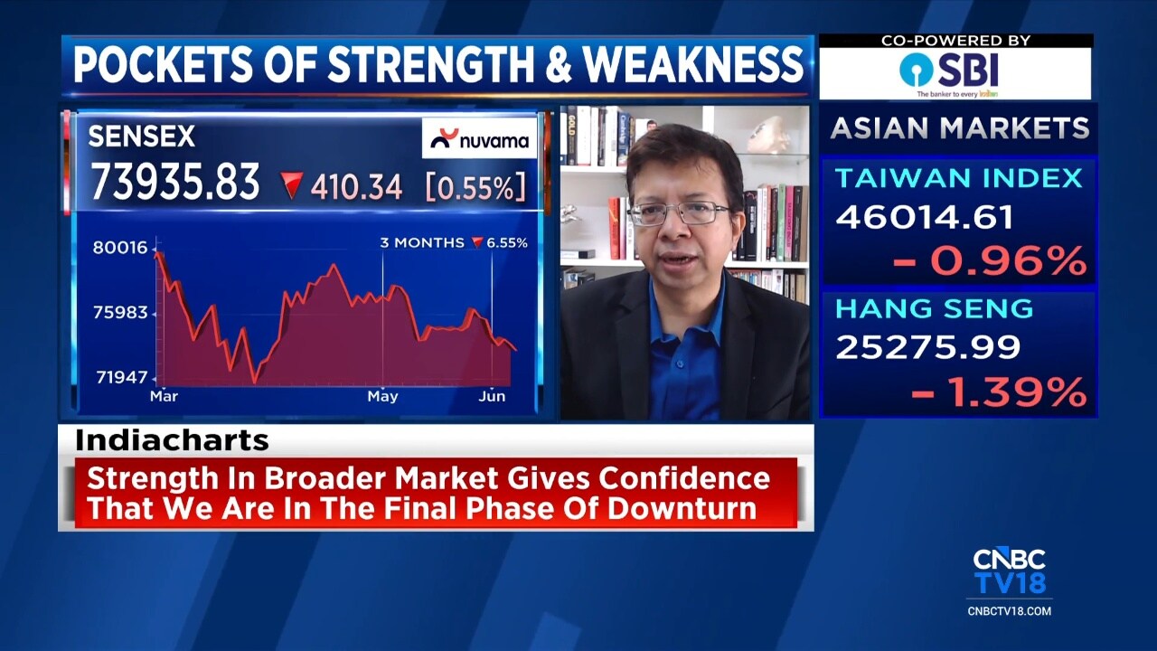 Rohit Srivastava sees market near key support, favors metals and pharma