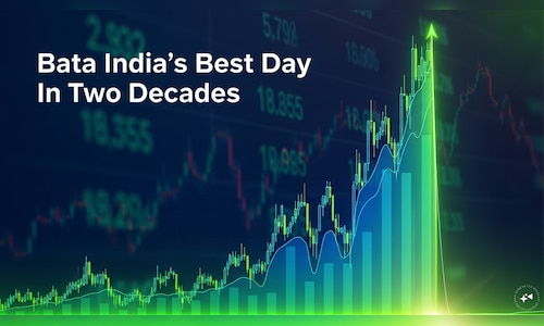 Bata India makes an announcement and the stock sees its biggest single-day gain in 20 years; Details here - CNBC TV18