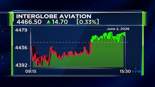 interglobe aviation 2026 06 be7e0d54224553dec5d5b5aa2e90222e