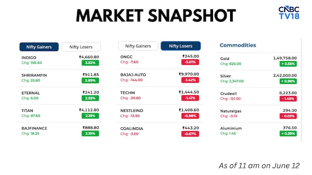 market snapshot june 9 2026 06 90cae9eeca7cd5d053d075c6e317889b