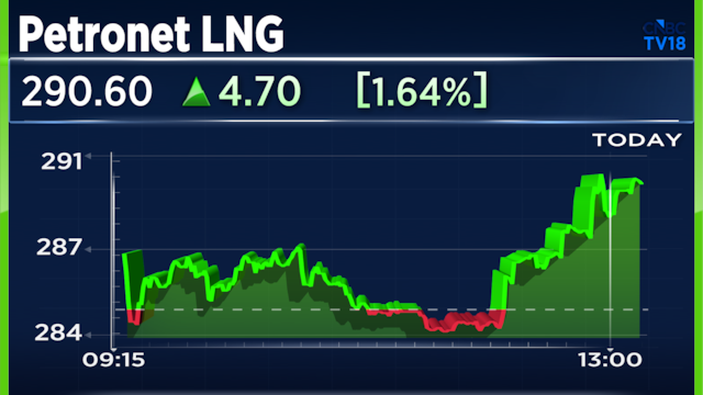 Petronet LNG shares surge after this important update from Qatar - CNBC ...