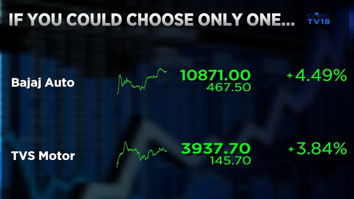 Bajaj Auto vs TVS Motor: Which one's a better bet?