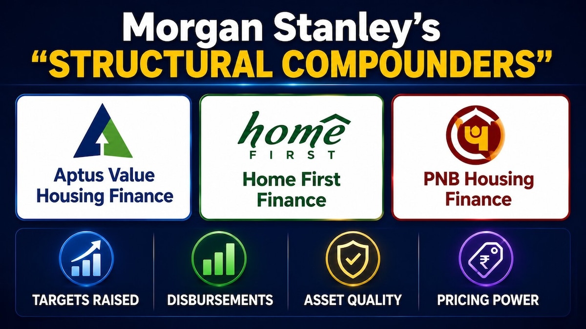 'Structural Compounders': Morgan Stanley bets on three HFCs, highlights six reasons why