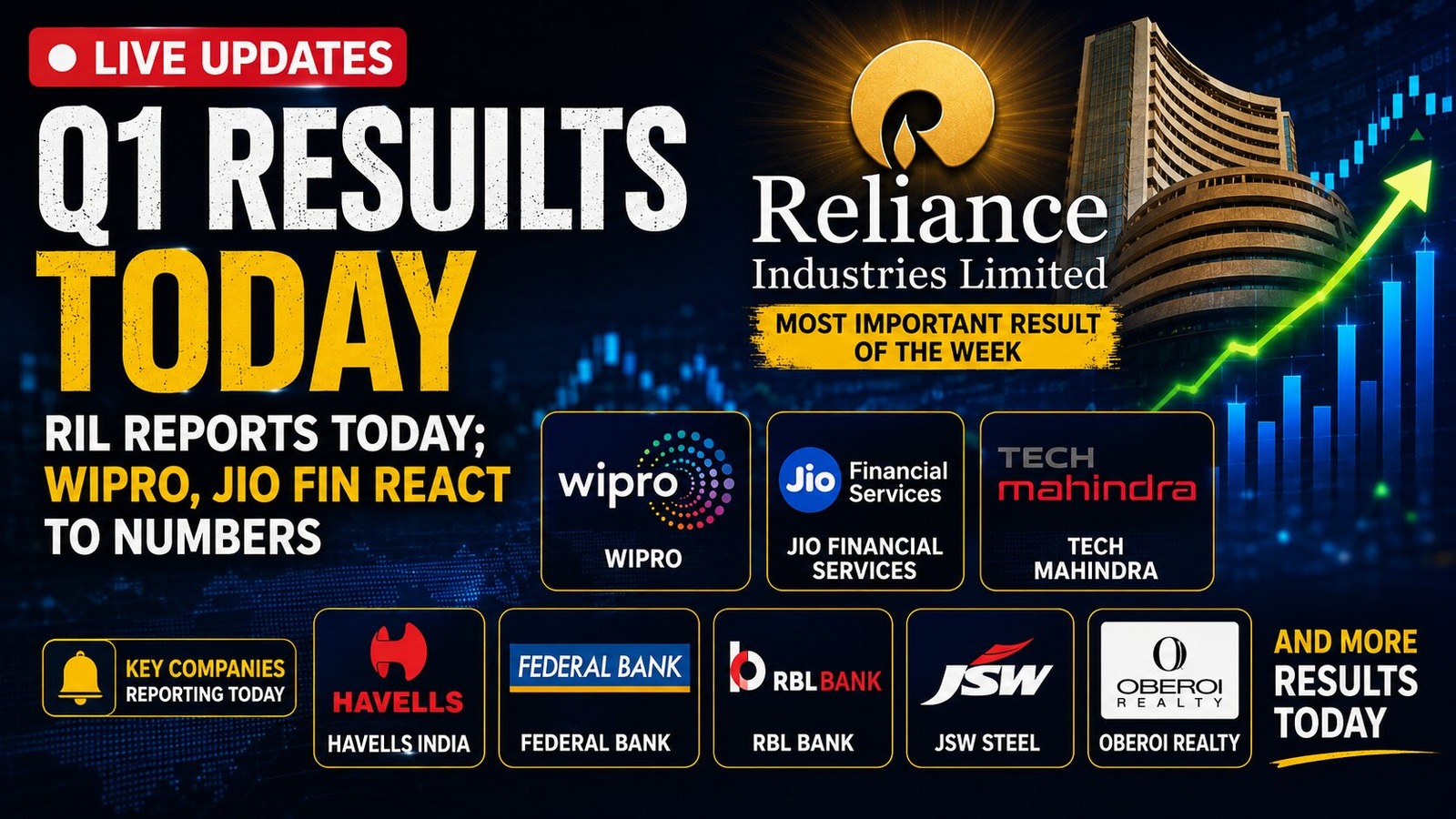 India Corporate Earnings: JSW Steel, Federal Bank Post Strong Gains
