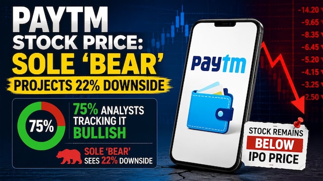Sole Paytm 'bear' does not see upside despite potential positive triggers Sole Paytm 'bear' does not see upside despite potential positive triggers