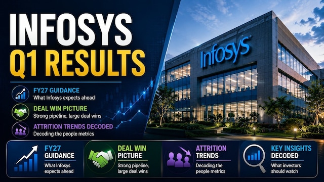 FY27 revenue growth seen between 1.5% to 3%; Margin outlook maintained FY27 revenue growth seen between 1.5% to 3%; Margin outlook maintained