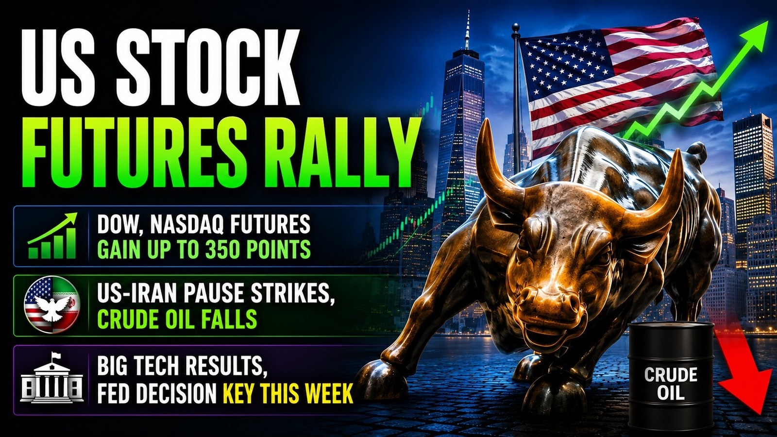 Dow, Nasdaq futures rally up to 350 points after US-Iran pause strikes, oil prices fall