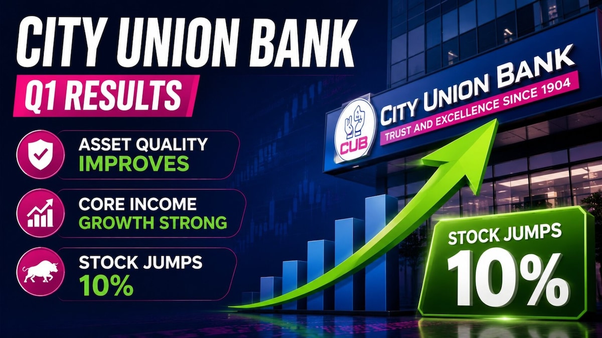 City Union Bank Q1 Results: Core income grows 31%, asset quality strong; Stock up 8%