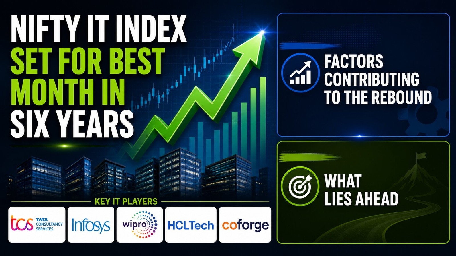 Nifty IT index gains over 16% this month, marking its best performance since July 2020; CEO Sudhir Singh predicts 'exceptional year' for Coforge.
