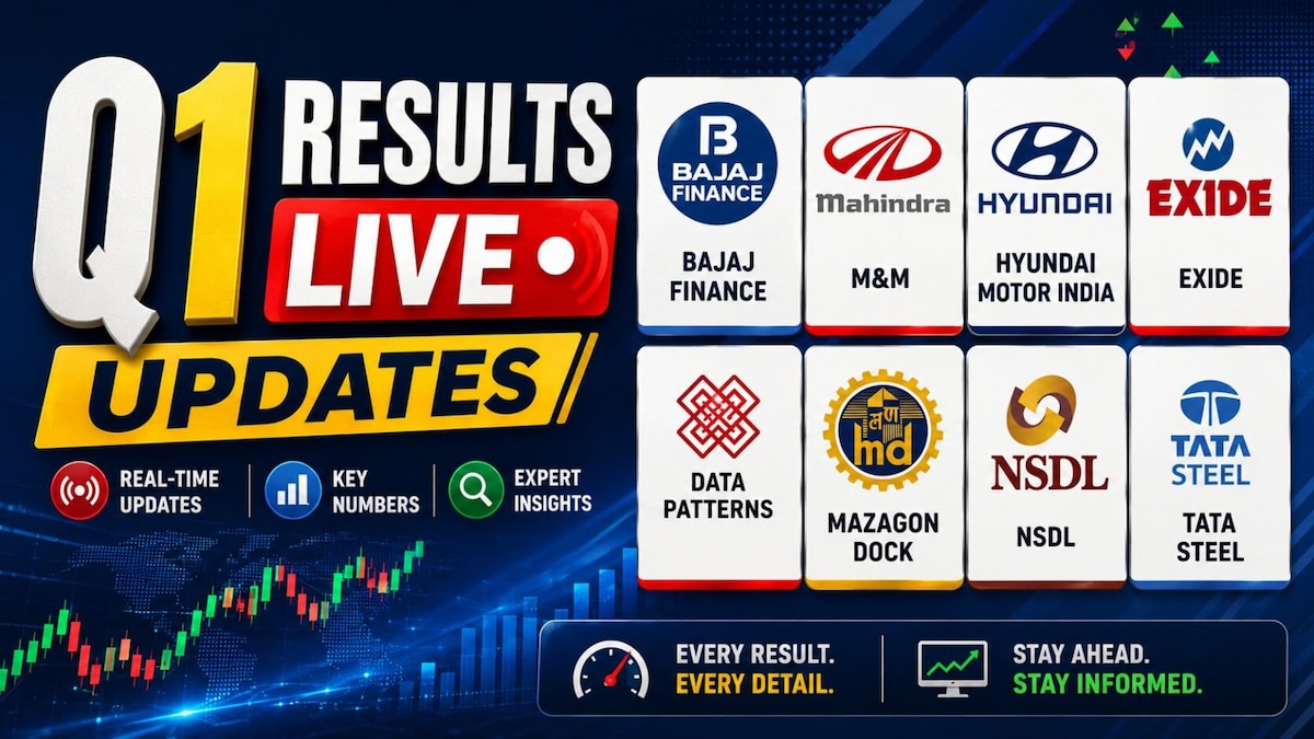 Q1 Results LIVE Updates: Syngene extends losses to 8%, Waaree drops 6% on subdued numbers