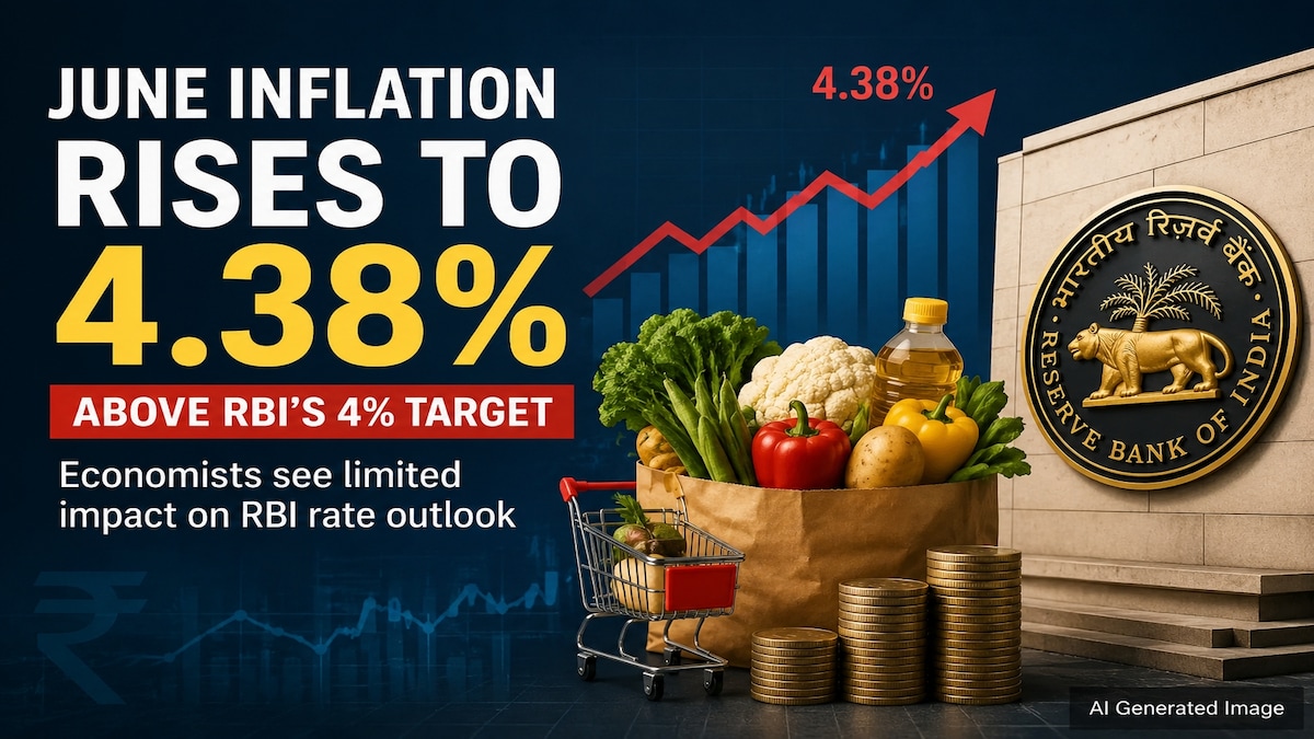 June CPI tops estimates, but economists see little impact on RBI's rate outlook