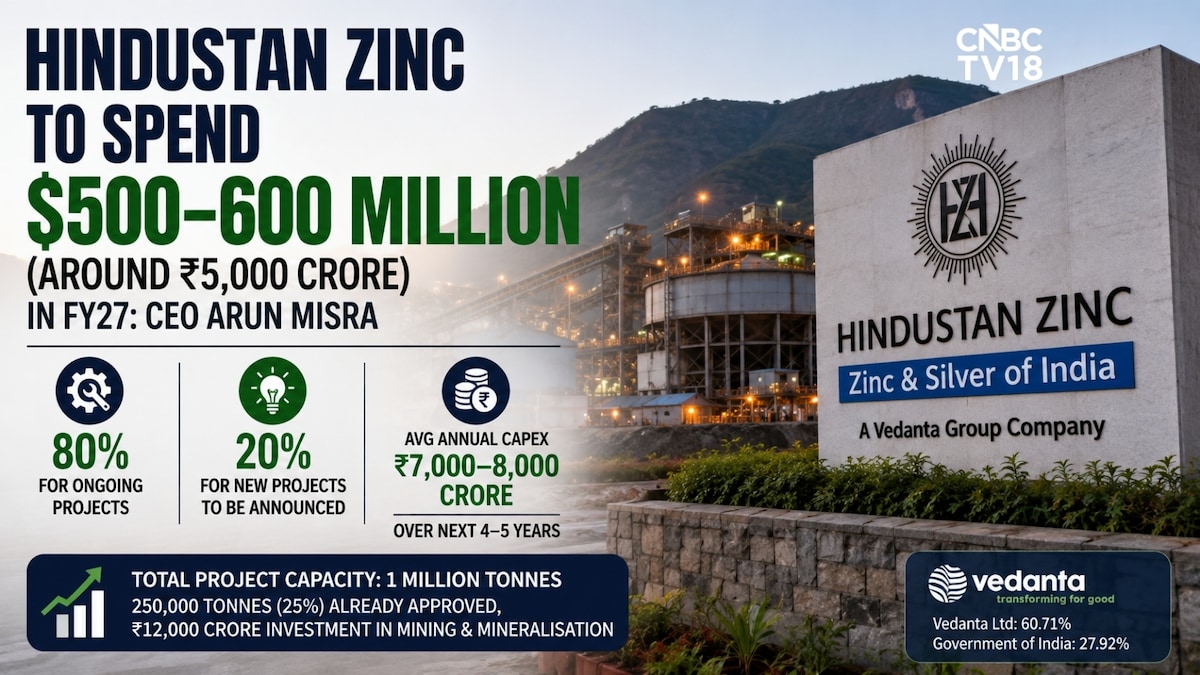Hindustan Zinc Plans ₹5,000 Crore FY27 Capex