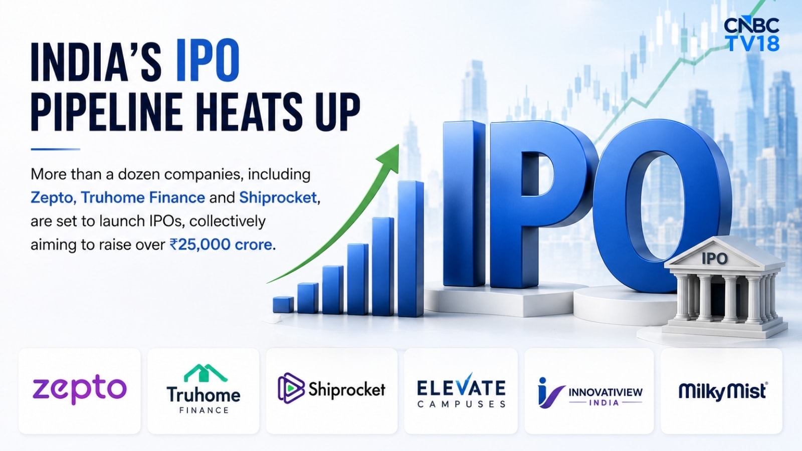 Zepto, Shiprocket, and Truhome among 14 firms ready for public debut in August 2026