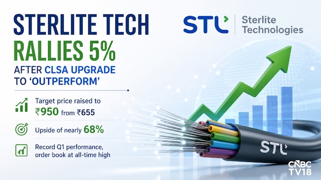 Best performing Smallcap stock of 2026 could rally another 70%, CLSA says after upgrade Best performing Smallcap stock of 2026 could rally another 70%, CLSA says after upgrade