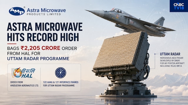 Astra Microwave shares hit record high after ₹2,205 crore HAL order for Uttam Radar Astra Microwave shares hit record high after ₹2,205 crore HAL order for Uttam Radar