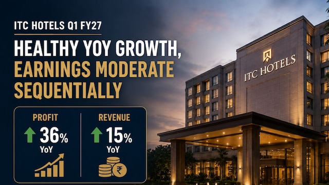 ITC Hotels Earnings, ITC Hotels, ITC Hotels nse, ITC Hotels bse, ITC Hotels share price