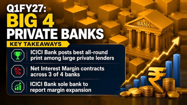 HDFC Bank share price, ICICI Bank share price, Axis Bank share price, Kotak Mahindra Bank share price, private banks, Q1 results, Q1 earnings, bank results, Bank earnings, net profit, asset quality, deposits, margins, NIM, NII, advances, PAT, fresh slippages, gross NPA, 