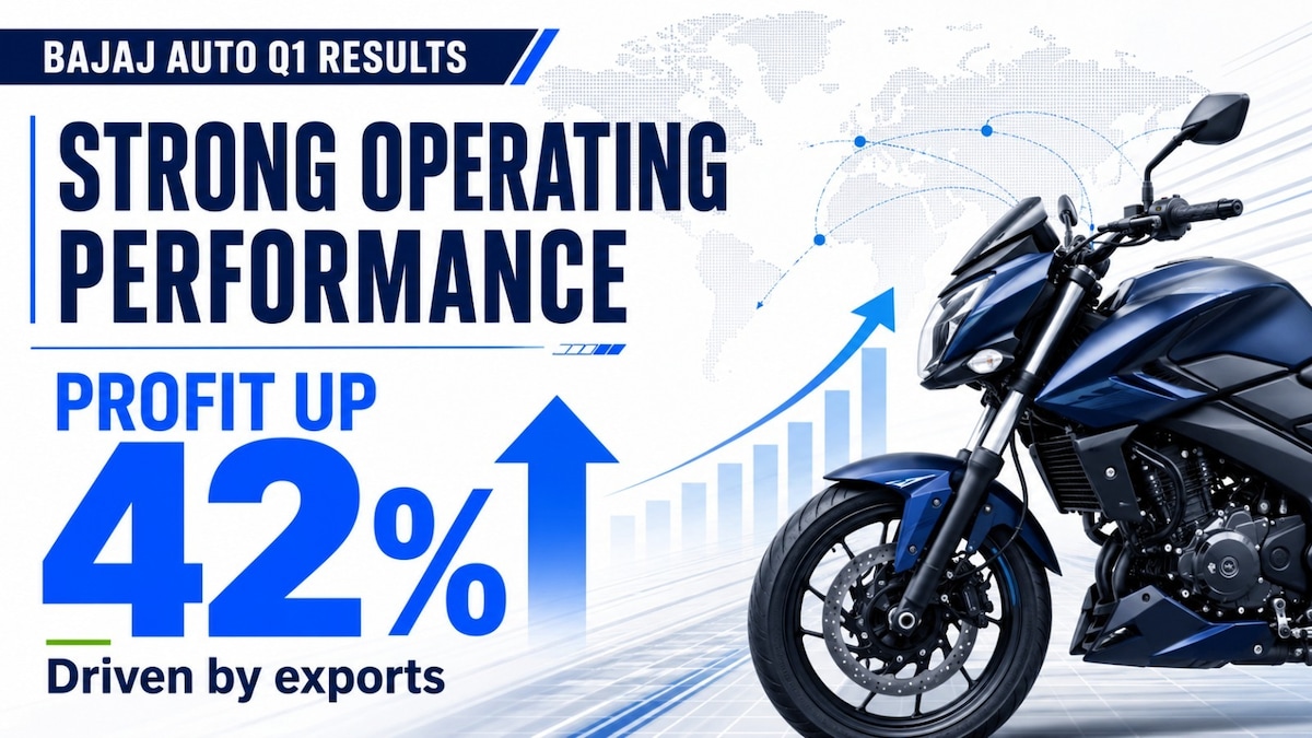 Bajaj Auto Q1 Results: Strong operating performance driven by exports; profit up 42%