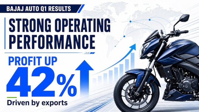 Strong operating performance driven by exports; profit up 42% Strong operating performance driven by exports; profit up 42%
