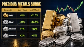 No title Gold hits 10-week high, silver gains 11% in a week: What’s behind the rally?