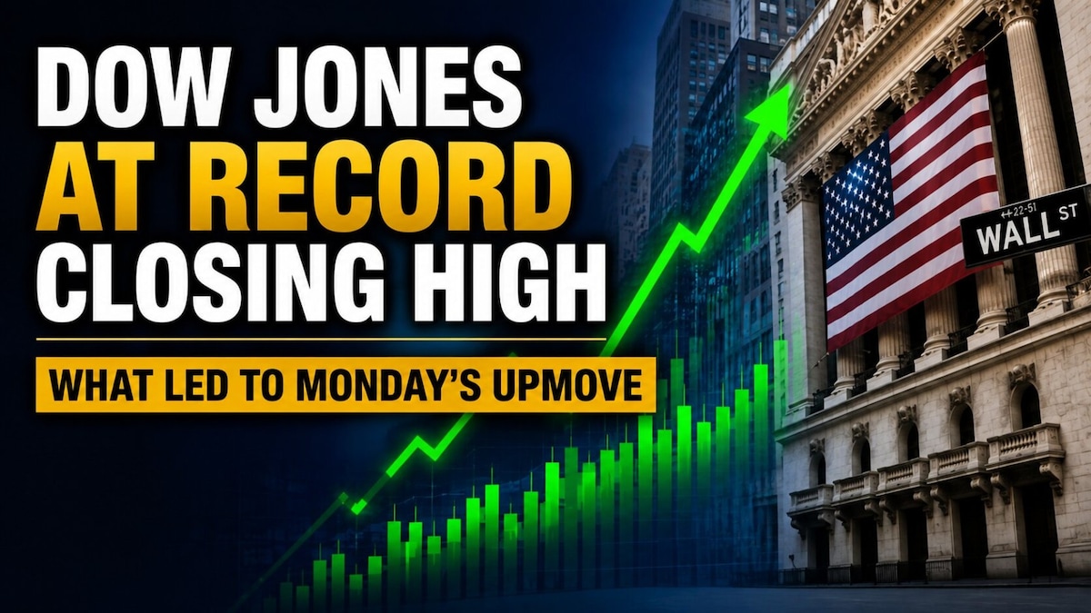 Dow surges 700 points to record closing high