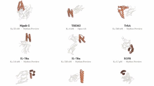 Anthropic tests Claude to design protein binders for drug research, here’s how it turned out