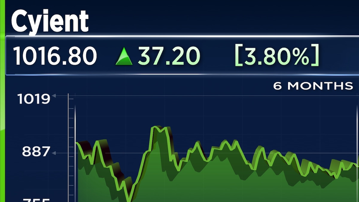 Cyient के शेयरों में उछाल: इन्वेस्टर डे के बाद निवेशकों का भरोसा बढ़ा, JPMorgan ने दिया ₹1,050 का लक्ष्य