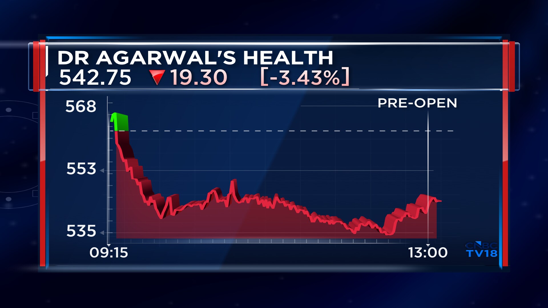Dr Agarwal's Health Care Block Deal: TPG, Temasek likley to sell 11% ...