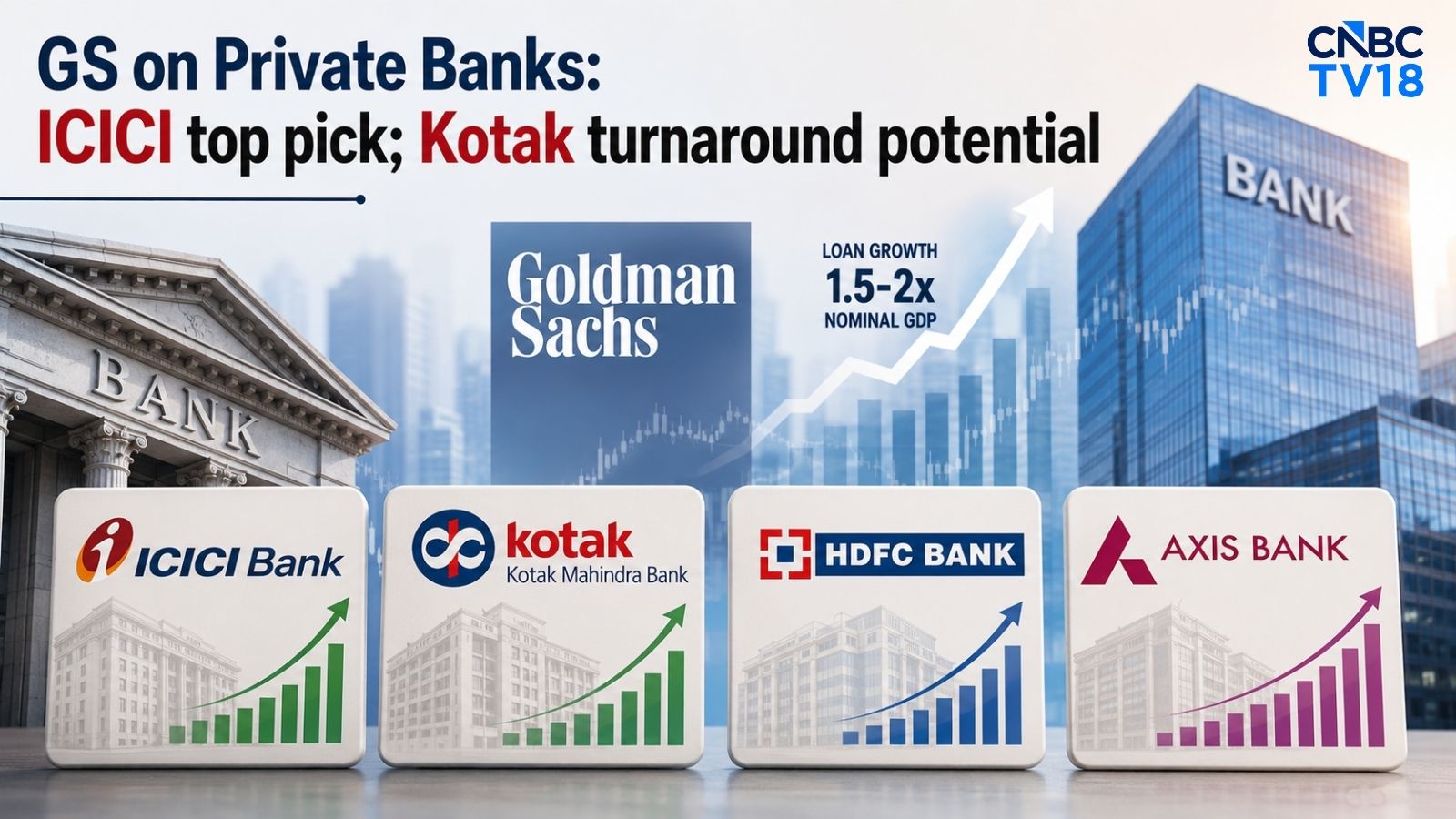 Goldman Sachs highlights what will it take for private banks to re-rate and its top picks