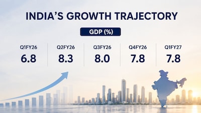 India growth likely to stay above 7% despite rising headwinds, say economists - CNBC TV18