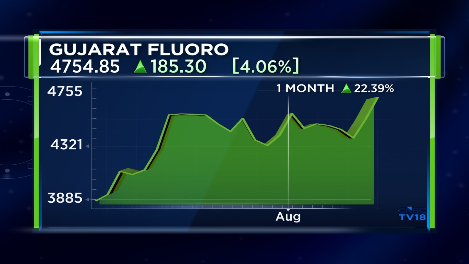 Gujarat Fluorochemicals: Key concall takeaways and analyst views