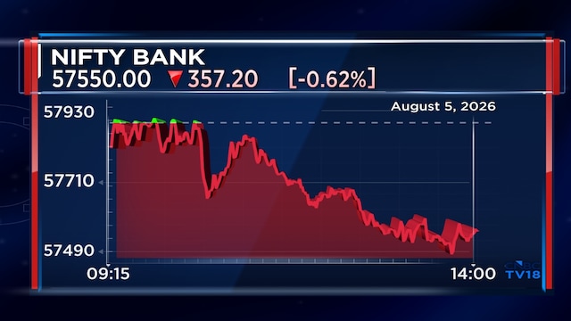 Why Nifty Bank fell to the day's low after the RBI review | Explained