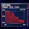 Why Nifty Bank fell to the day's low after the RBI review | Explained