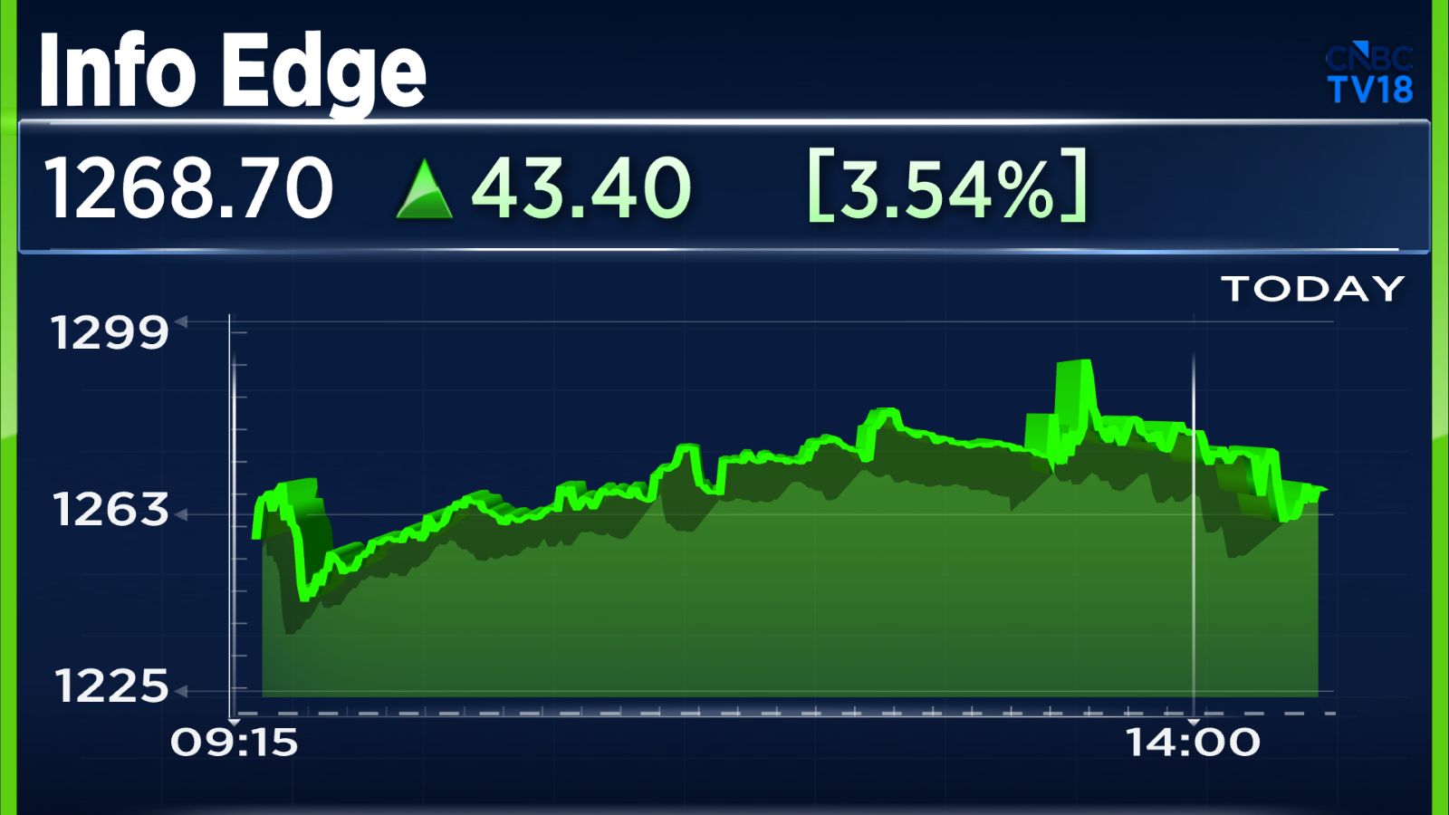 info edge (india) shares