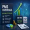 SEBI’s PMS overhaul: Why experts see MF-PMS as a ‘win-win’ for investors, portfolio managers