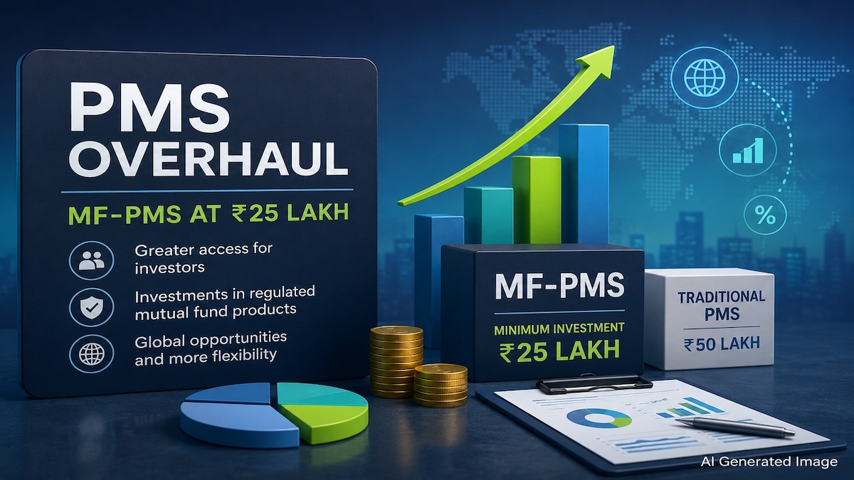 SEBI's PMS overhaul: Why experts see MF-PMS as a ‘win-win' for investors, portfolio managers