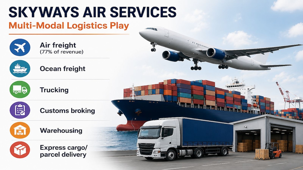 Skyways Air says Qatar Airways contract terms finalised, sign-off due soon
