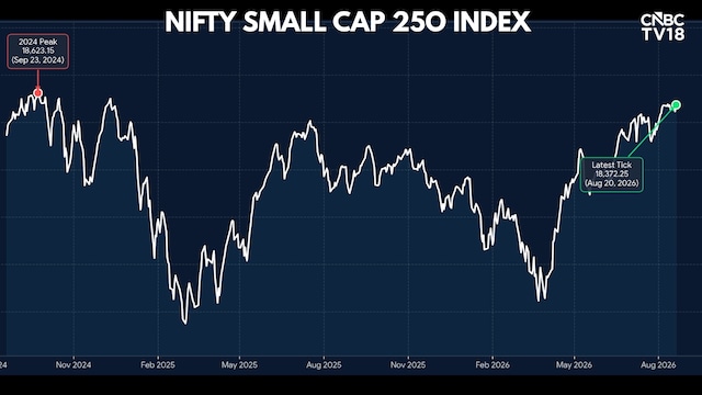 There may be more bang for the buck outside the Nifty 50