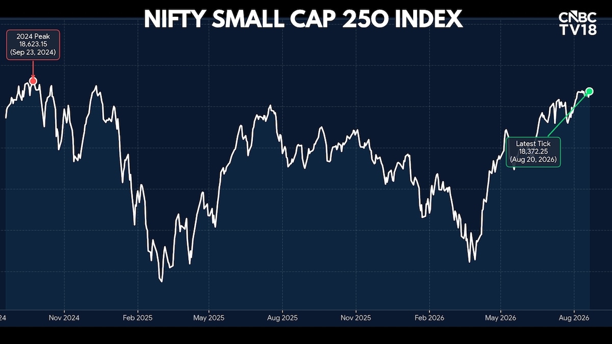 There may be more bang for the buck outside the Nifty 50