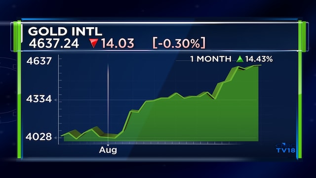 Why are gold prices surging and how far can they go? - CNBC TV18