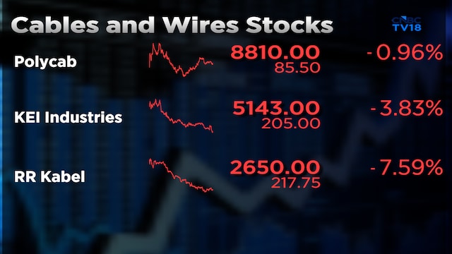 Jm Financial Ranking Polycab, RR Kabel, KEI shares downgraded by JM Financial on rising ...