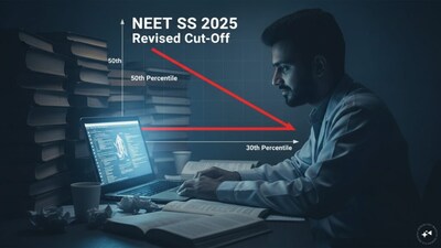 NEET SS 2025: NBEMS lowers qualifying percentile from 50th to 30th; check revised cut-off scores. (Image AI generated)