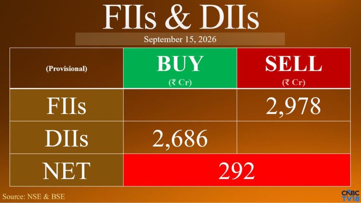 Foreign investors step up selling as Nifty hits five-month low