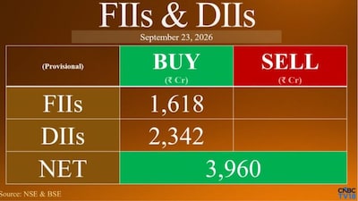 Foreign Investors Buy ₹1,617 Crore in Indian Shares After Heavy Selling