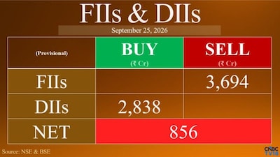 FIIs Dump ₹11,490 Crore in 5 Days as Nifty Suffers 7th Straight Weekly Loss