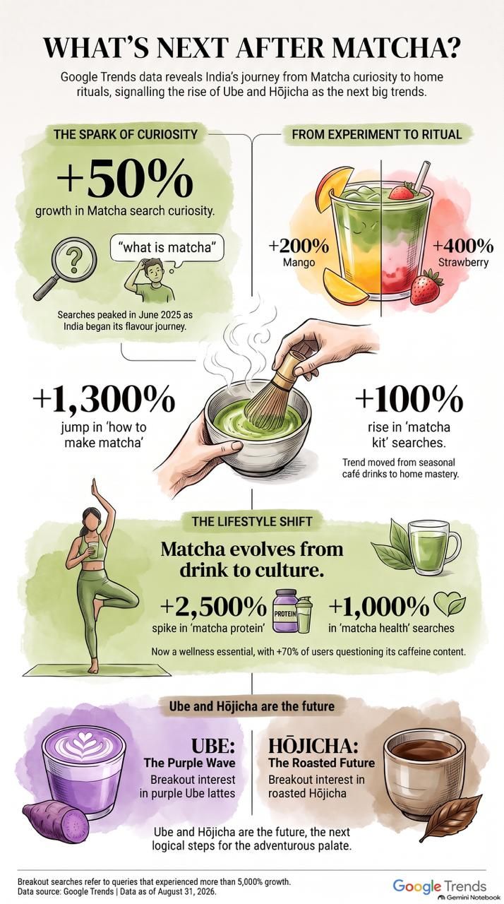 What is next for matcha? 