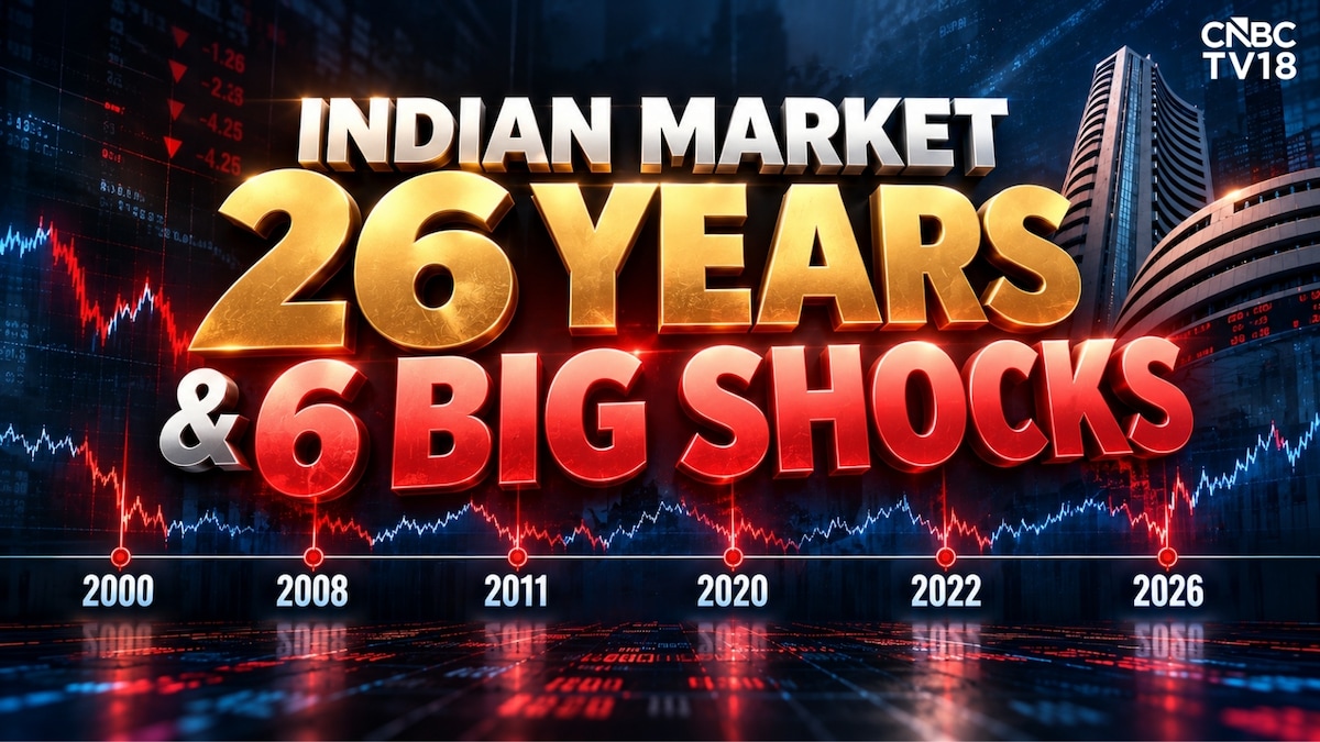 Stock Market Crash: Six big shocks for Indian markets since 2000 and how long recovery took