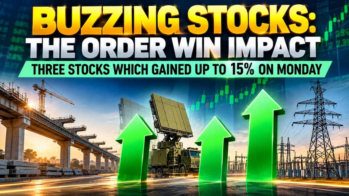Buzzing Stocks: Three names gain up to 15% reacting to major order wins announced; Details here