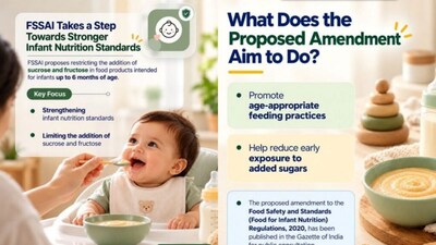 The draft amendment states that “sucrose and fructose shall not be added in the products intended for infants up to the age of 6 months”. (Image X@fssaiindia)
